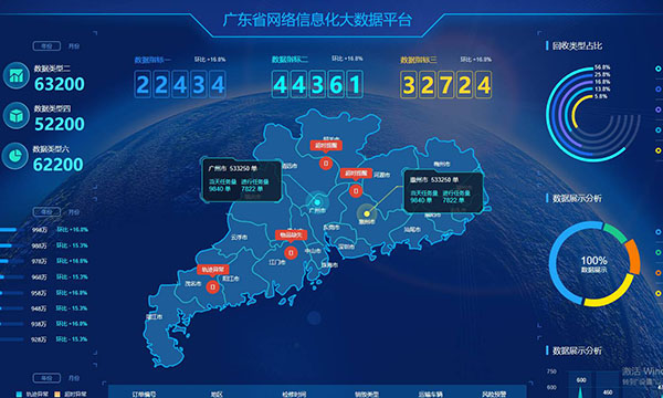 广东省网络信息化大数据平台